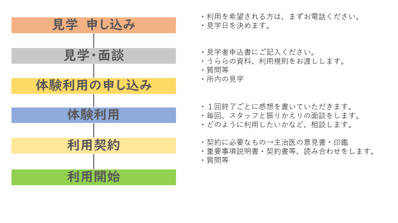 ご利用の流れ