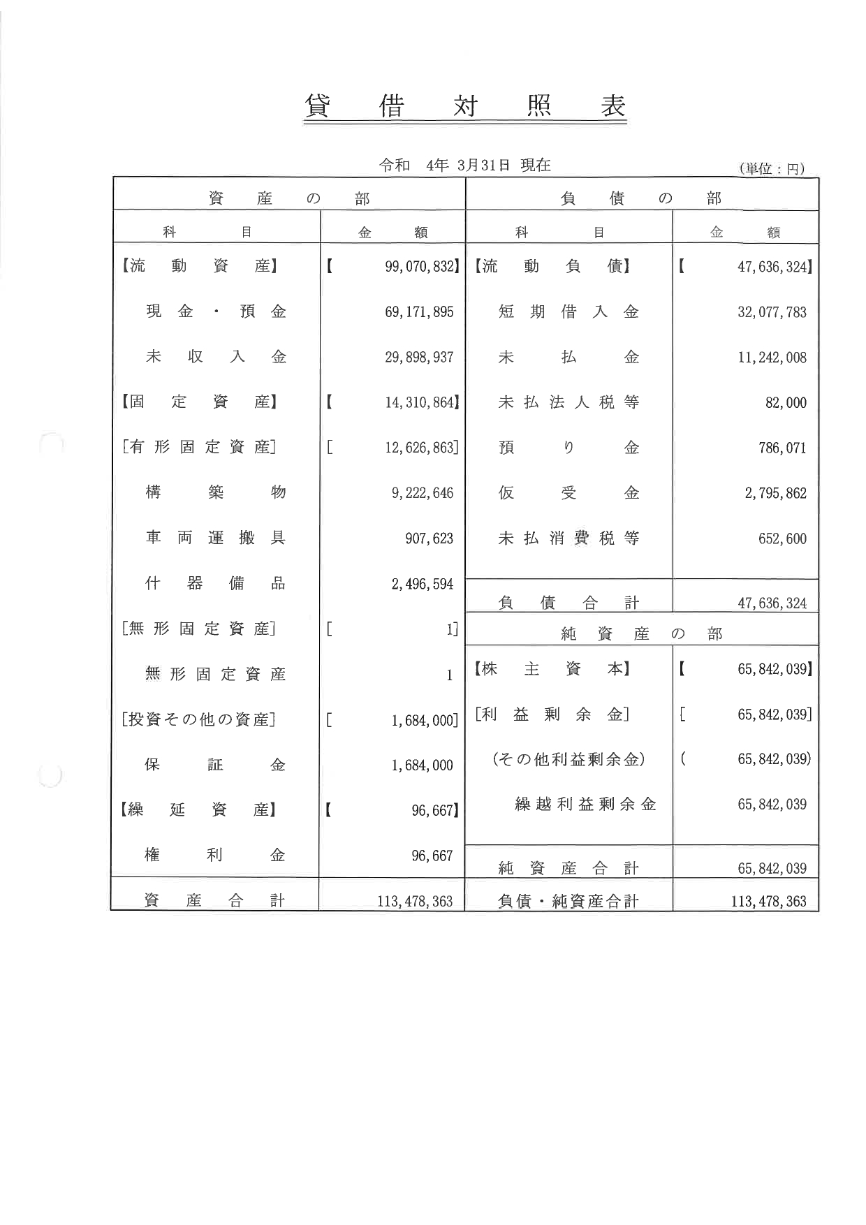 ２０１９年会計報告