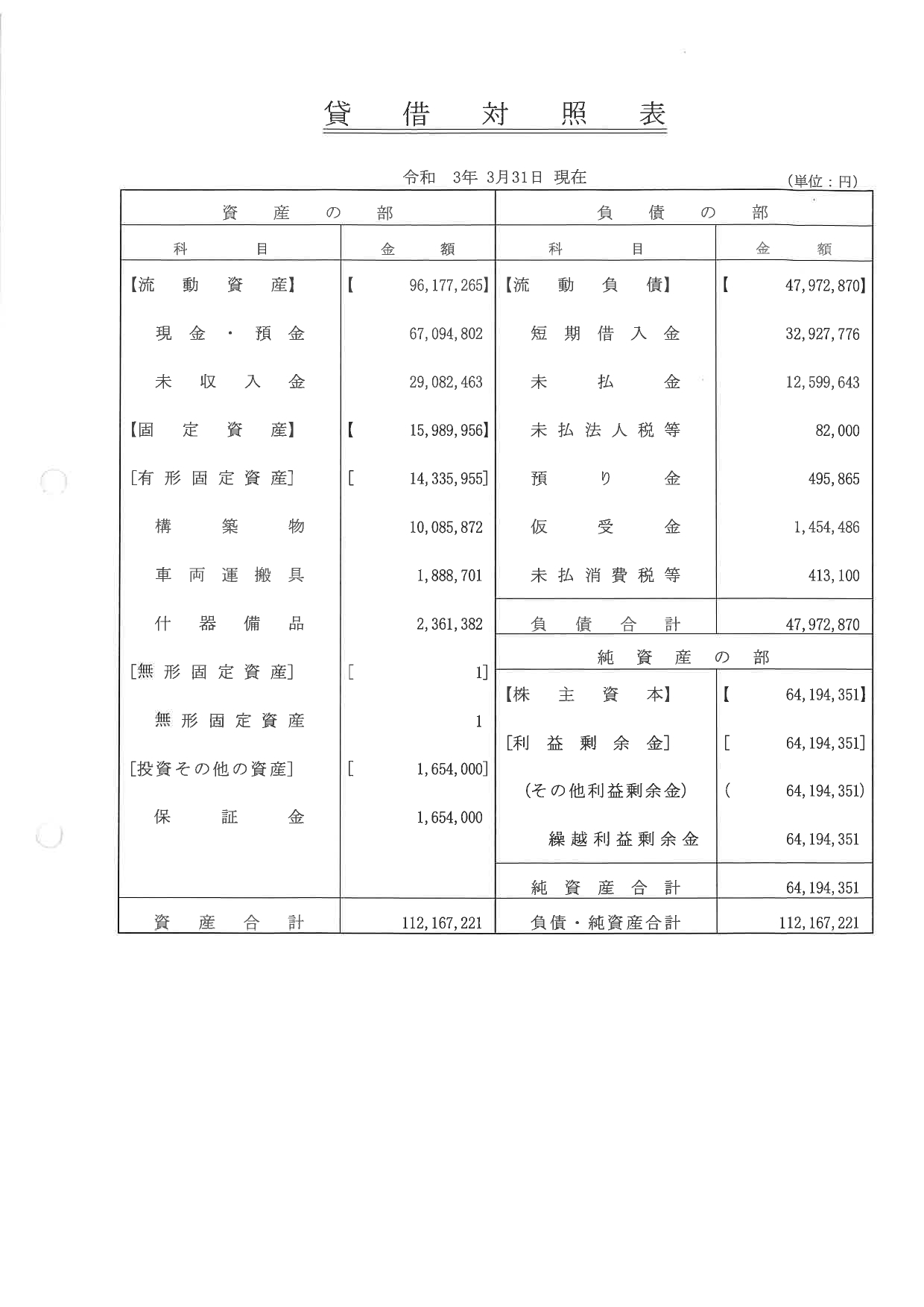 ２０１９年会計報告