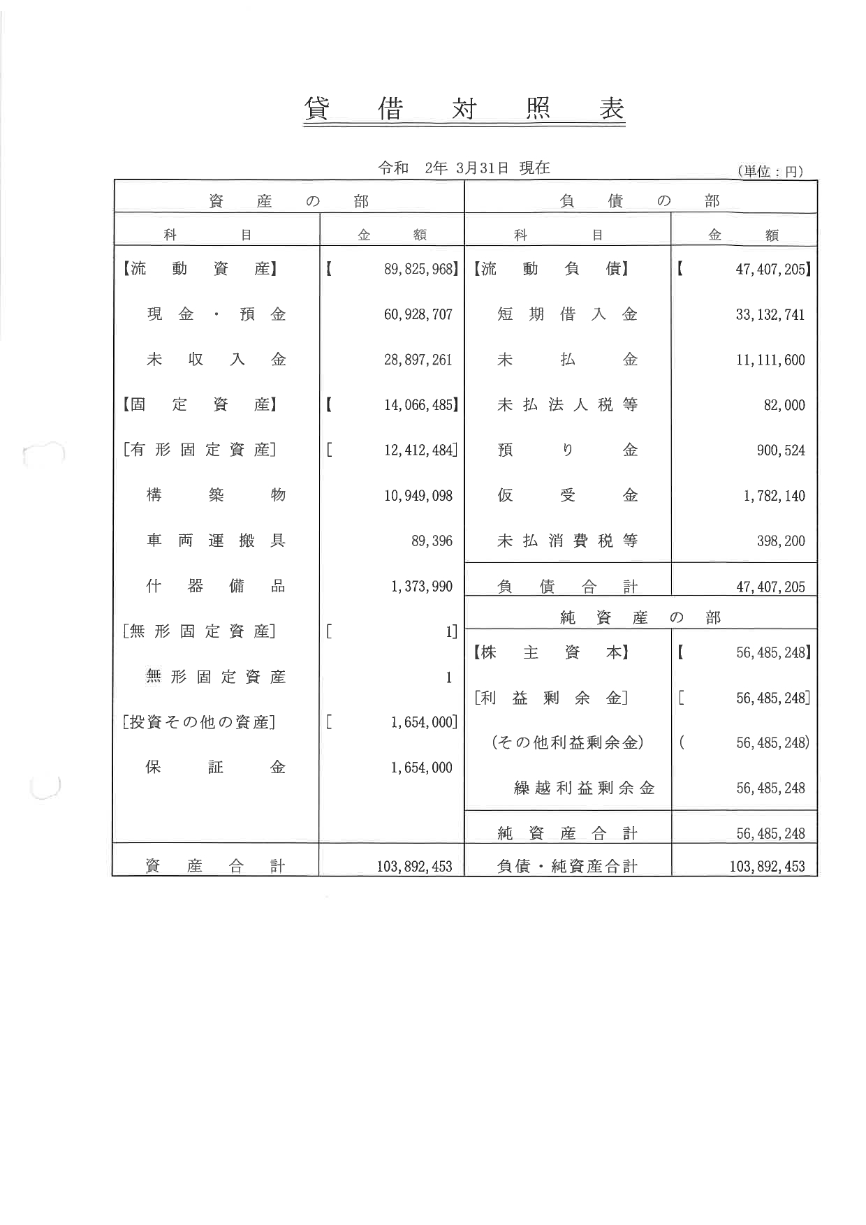 ２０１９年会計報告