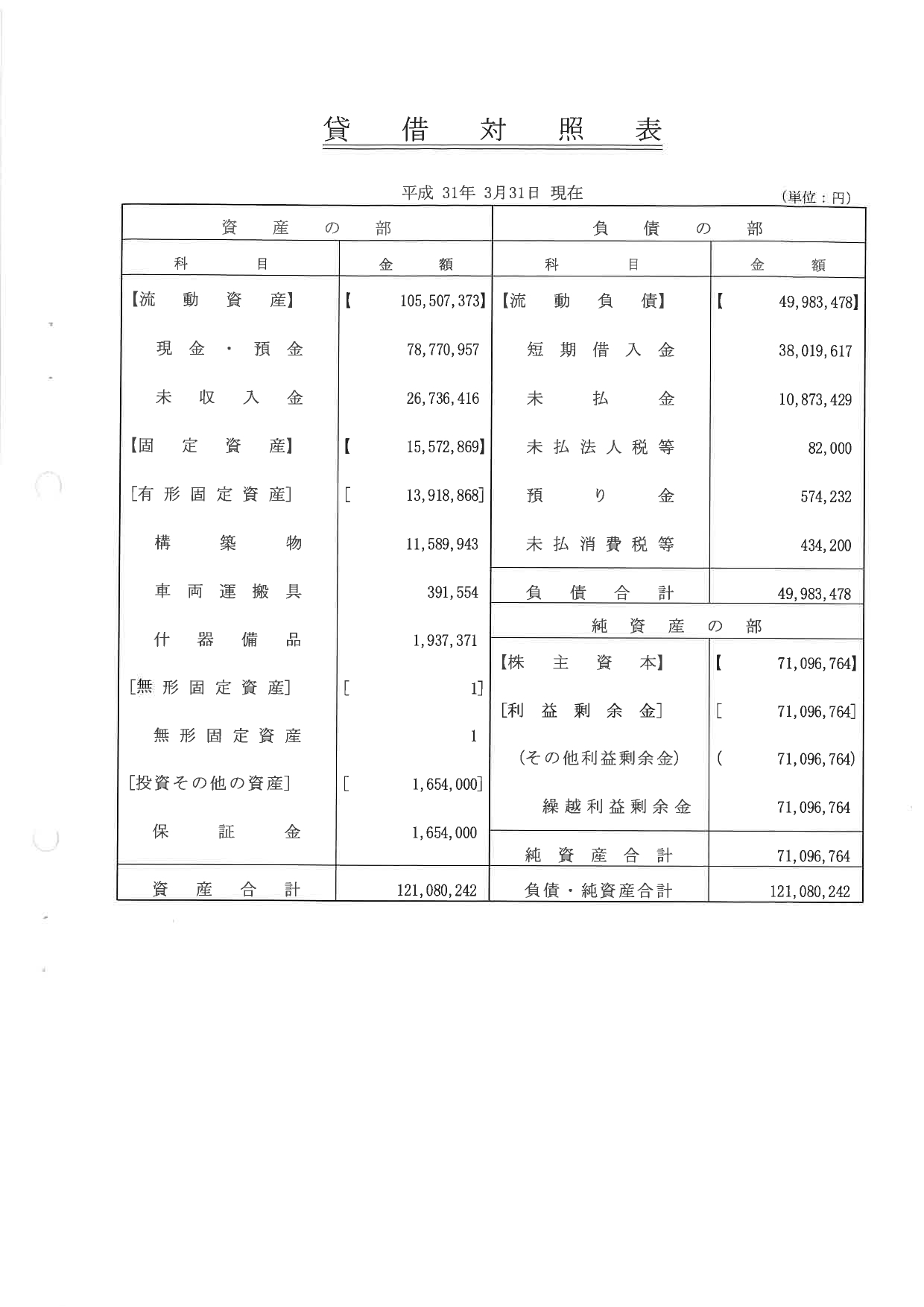 ２０１８年会計報告