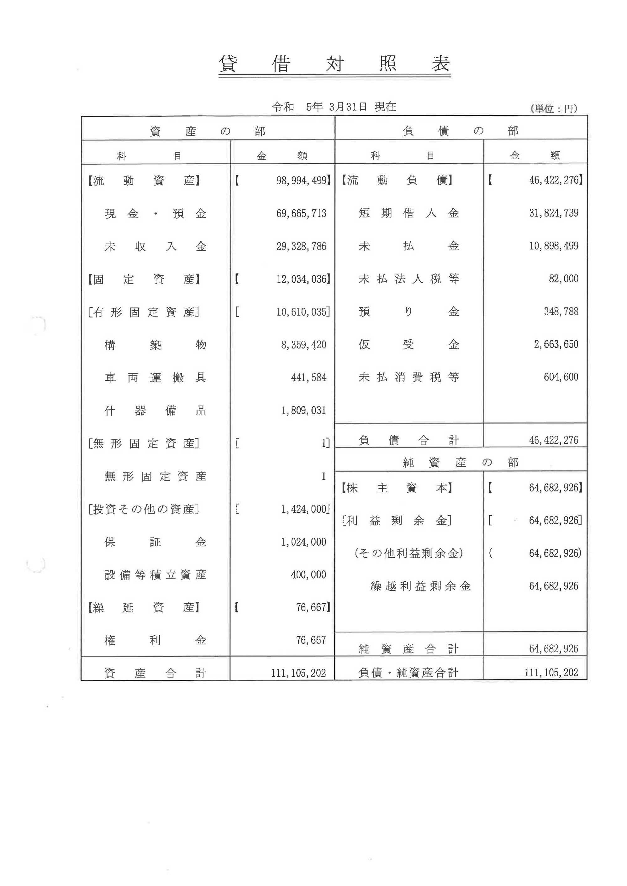 ２０１９年会計報告